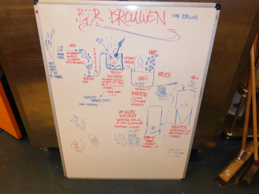 Brewing beer (is doable for everyone). Explaining the brewing process for ‘dummies’. (Photo made by author)