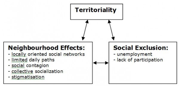 territorialiteit schema